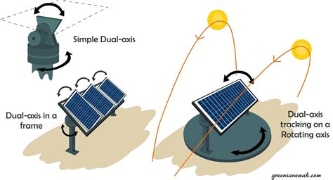 sun tracker solar tracking systems