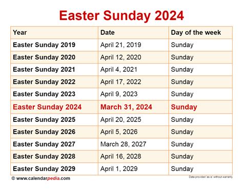 sunday dates in 2024