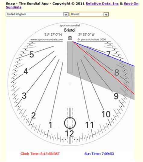 Sundial Position Meaning