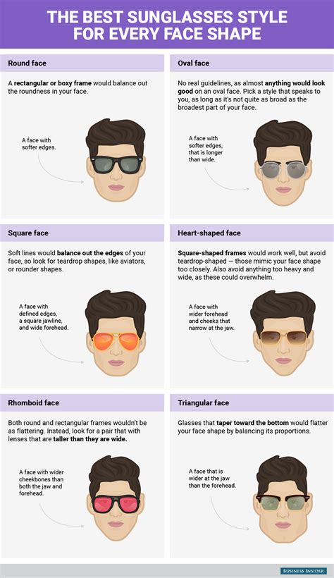 Sunglasses Based On Head Shape