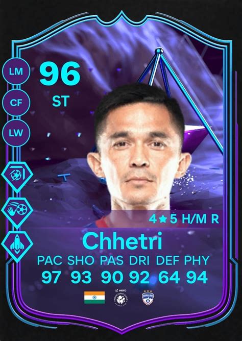 sunil chhetri team in fifa