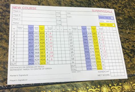 sunningdale golf club scorecard