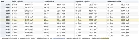 sunrise and sunset times uk 2024