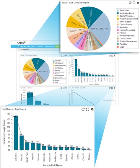 sunrise learning channel saba cloud