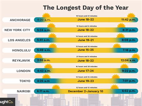 sunrise sunset times july 2023