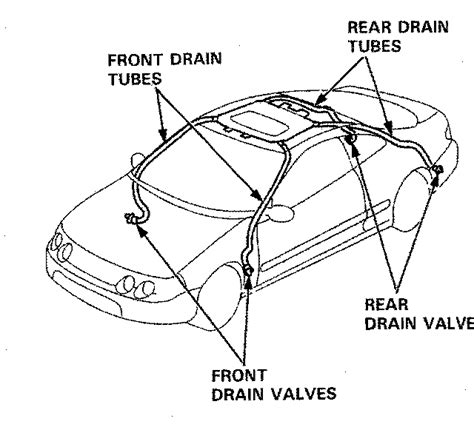 Sunroof Drain Tubes Location