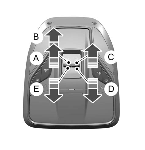 Sunroof Vent Position