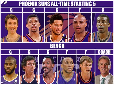 suns roster all time
