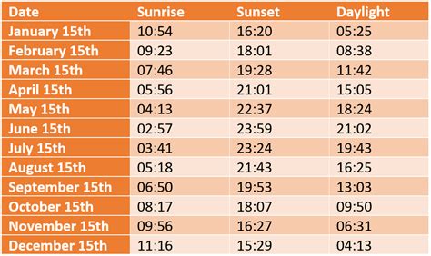 sunset times march 2024