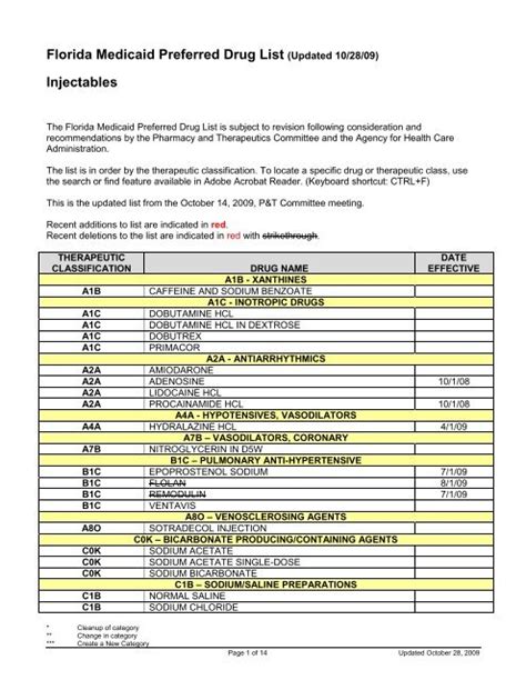 sunshine fl medicaid preferred drug list