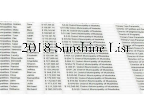 sunshine list nl 2021