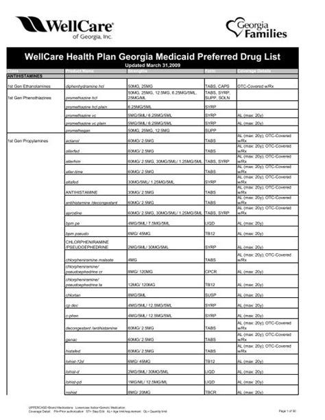 sunshine preferred drug list 2024