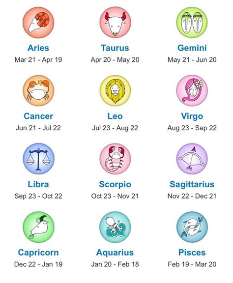 Sunsigns Dates