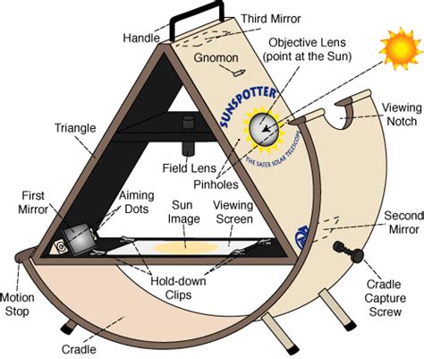 sunspotter solar telescope plans