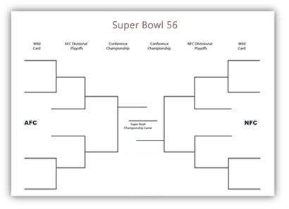 Printable Super Bowl Squares Football pool, Football squares template