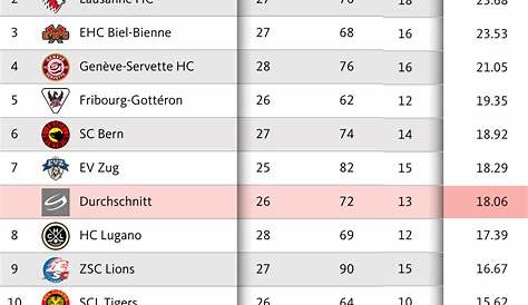 Schweizer Super League Tabelle 2023 - Image to u