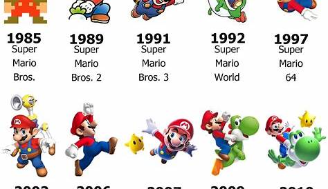 Infografía: Conoce los 30 años de historia de Super Mario Bros | Emol.com