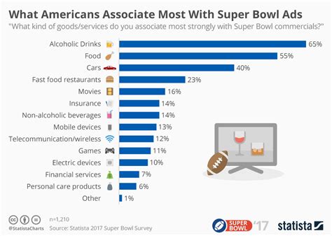 super bowl ads database