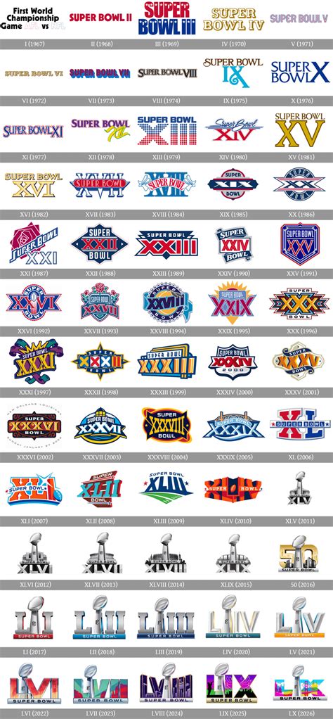 super bowl logo evolution