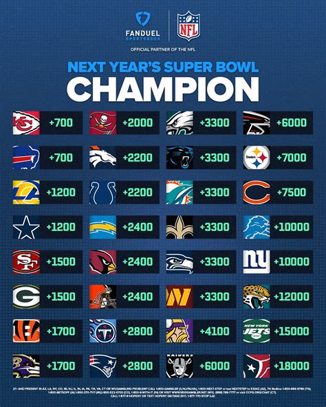 super bowl odds 2023