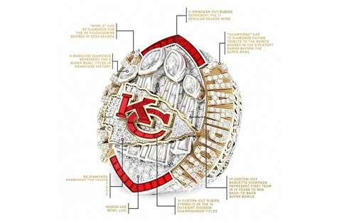 super bowl rings by player