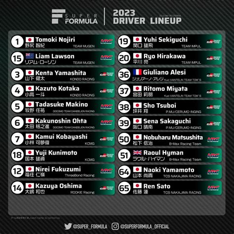 super formula 2023 standings