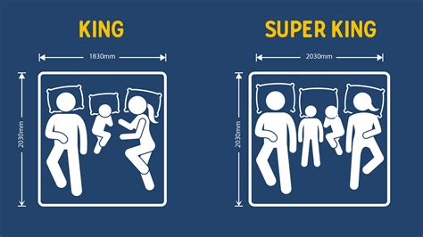 Super King Bed Size Comparison