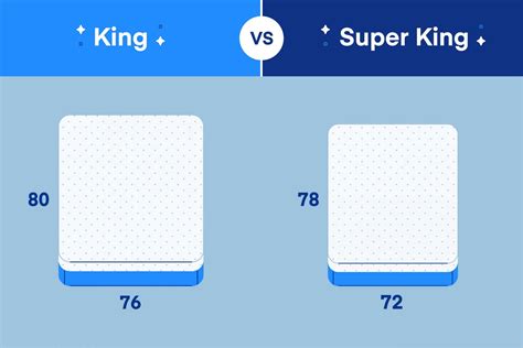 super king size mattress dimensions vs king