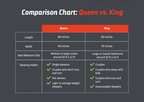 super king vs queen