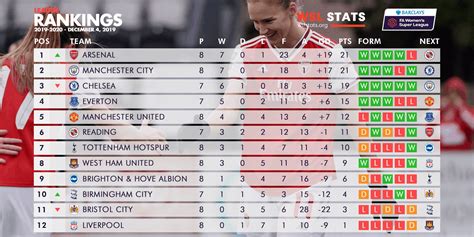 super league 2022 table