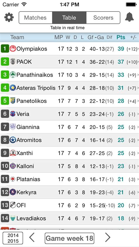 super league greece fixtures