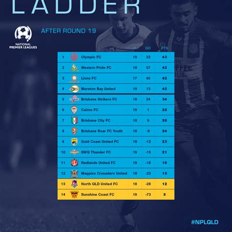 super league ladder 2023