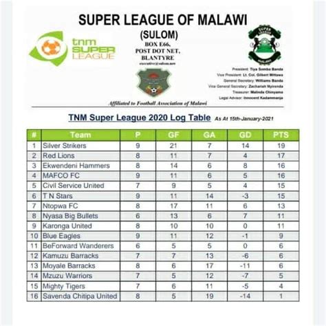 super league of malawi standings