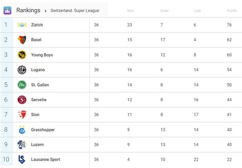 super league tabelle 2021