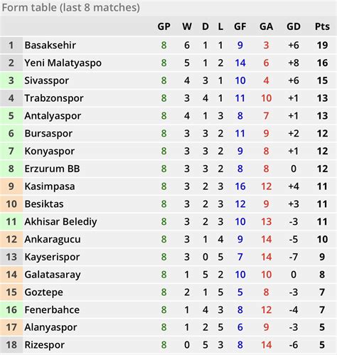 super league turkey table