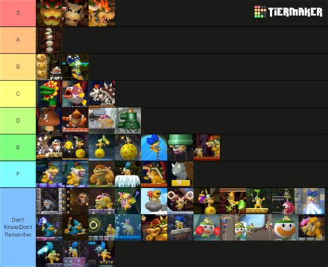 super mario bosses ranked