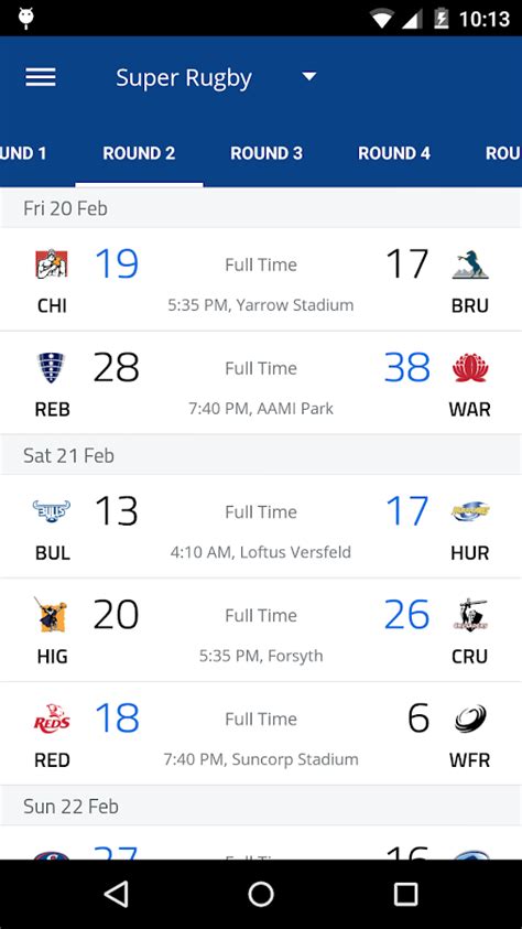super rugby scores today