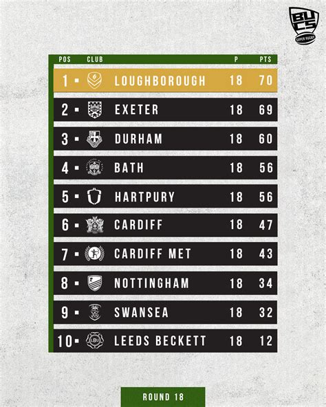 super rugby table 2023 teams