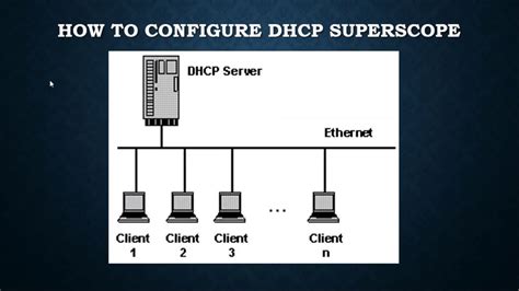super scope in dhcp