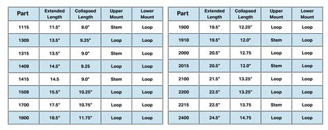 Super Shox Adjustment Chart