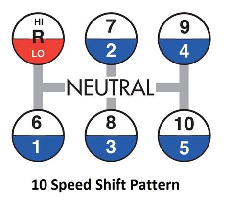 What is the Shift Pattern on a Motorcycle? [Video] PowerSportsGuide