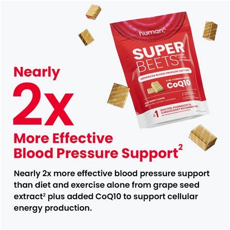 The Science Behind SuperBeets