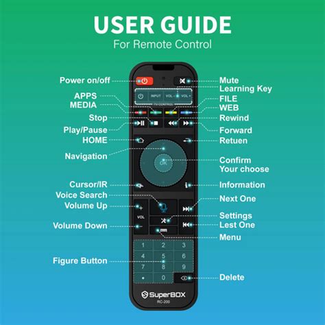 superbox remote control