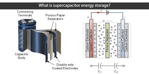 supercapacitor energy storage
