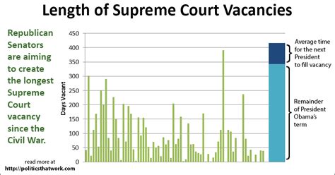 superior court of justice vacancies