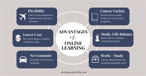 5 Online Learning Advantages