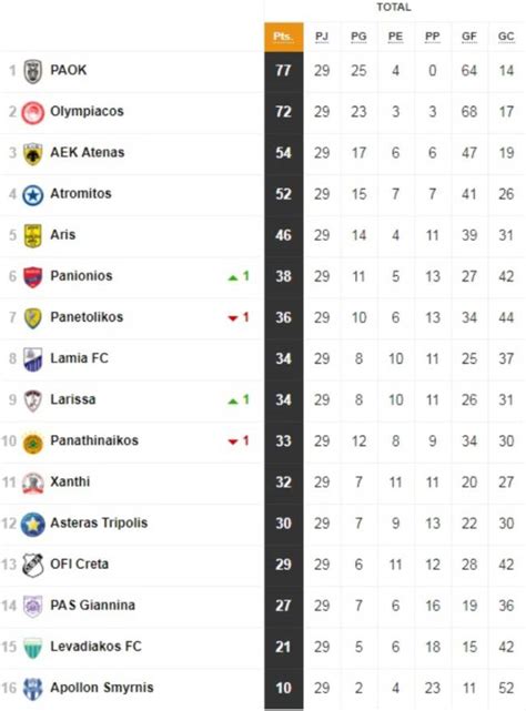 superliga 2 grecia tabla