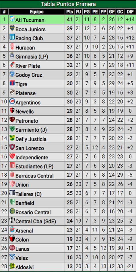 superliga argentina posiciones