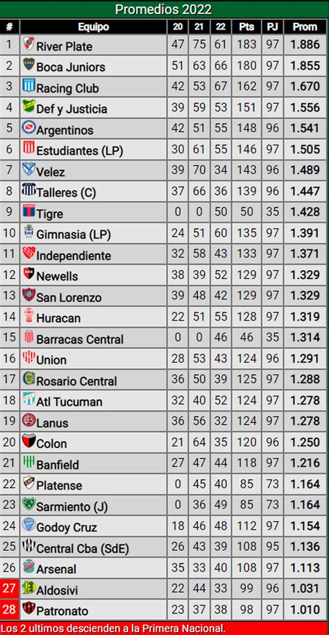 superliga argentina tabla de posiciones