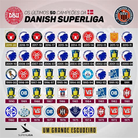 superliga dinamarca